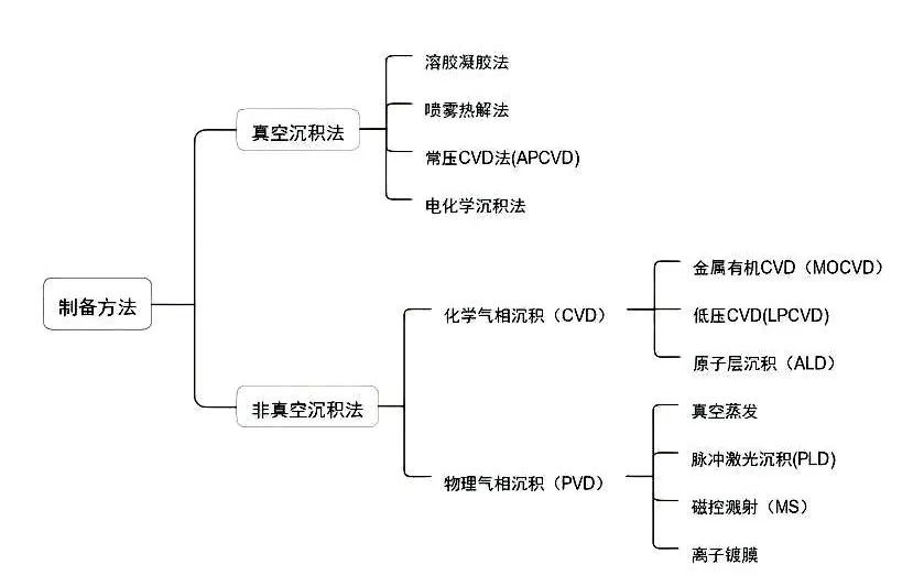 电池片印刷流程