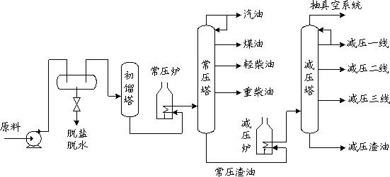 电动温度变送器实验装置流程