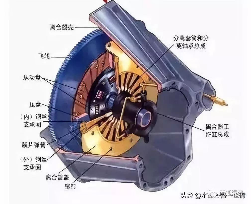 离合器踏板橡胶垫安装