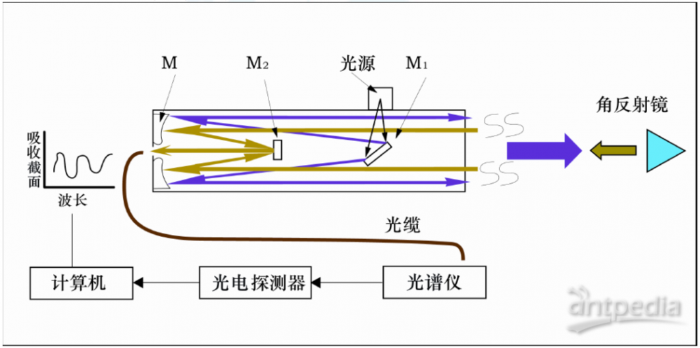 氯化氢检测管原理