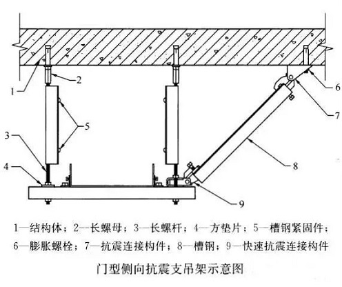 锌丝杆是用在哪里