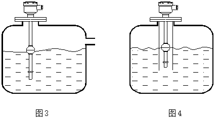 浮球连续液位计