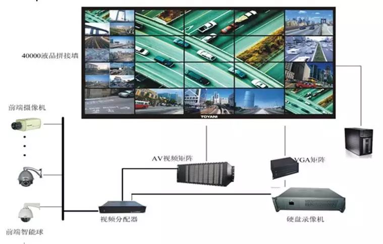 车间监控摄像头系统怎样安装?