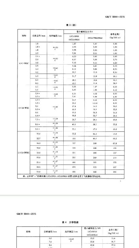 涂塑钢丝绳型号和技术参数