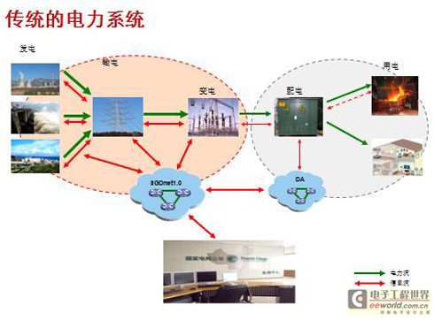 提款箱与皮带录像机连接