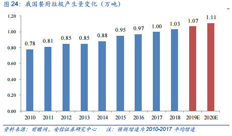 冰染染料是什么垃圾