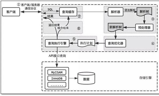 安全气囊控制电路